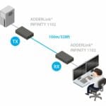 Funktionsdiagramm des ADDERLink INFINITY 1102 DisplayPort-KVM über IP Extender von Adder